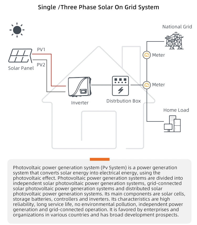 30kw off Grid Hybrid Inverter Energy System Home 30kw 50kw Three Phase Solar Inverter Solar Panel System for Home