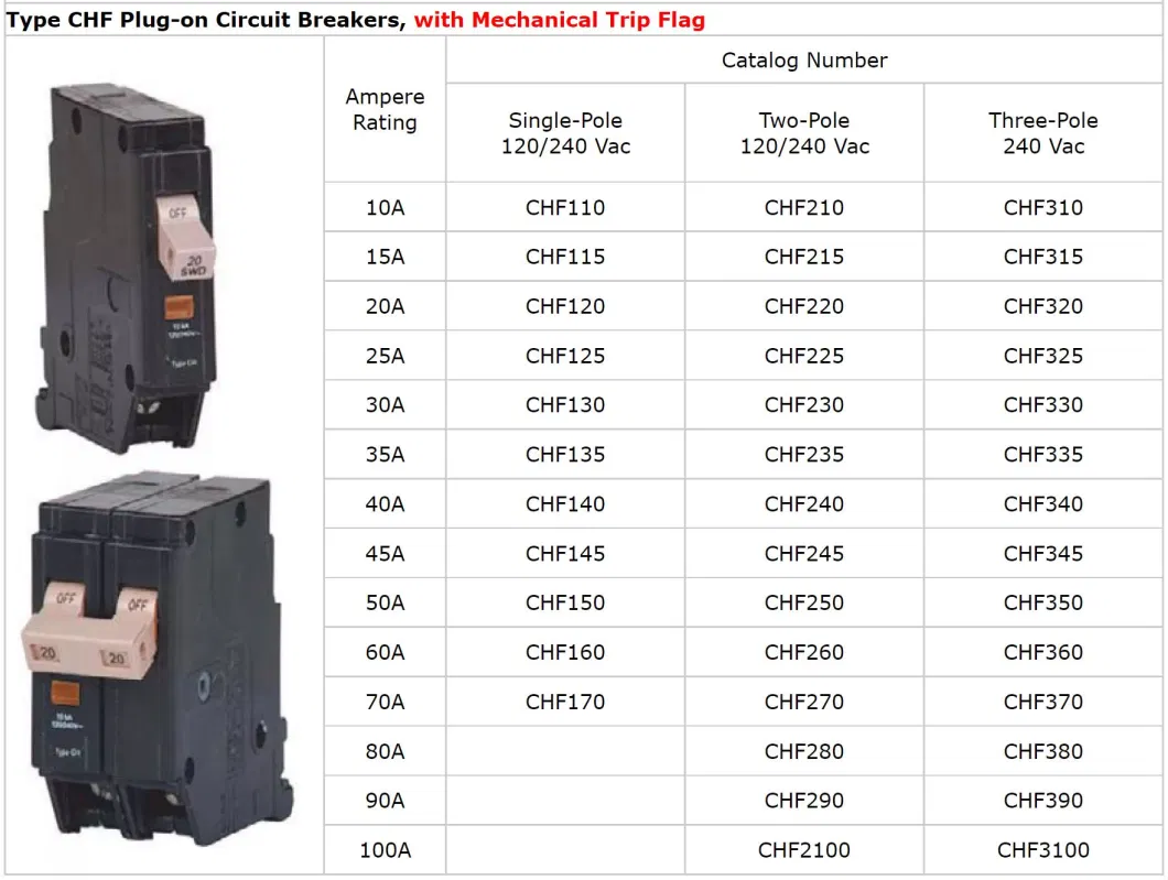 CH24125f CH24125s Circuit Breaker Box Loadcenter 24 Space 225A CHP24L225X5 Chpx5lf Chpx5ls CH24L225r Single Phase 120V 240V Main Lug Load Center