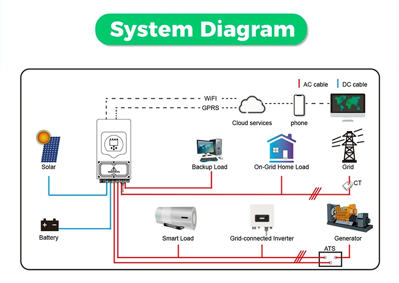 Sun-12K-Sg04lp3-EU Three Phase Hybrid 12kw Deye Inverter