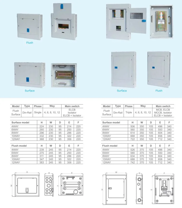 Three Phase Electrical Distribution Board