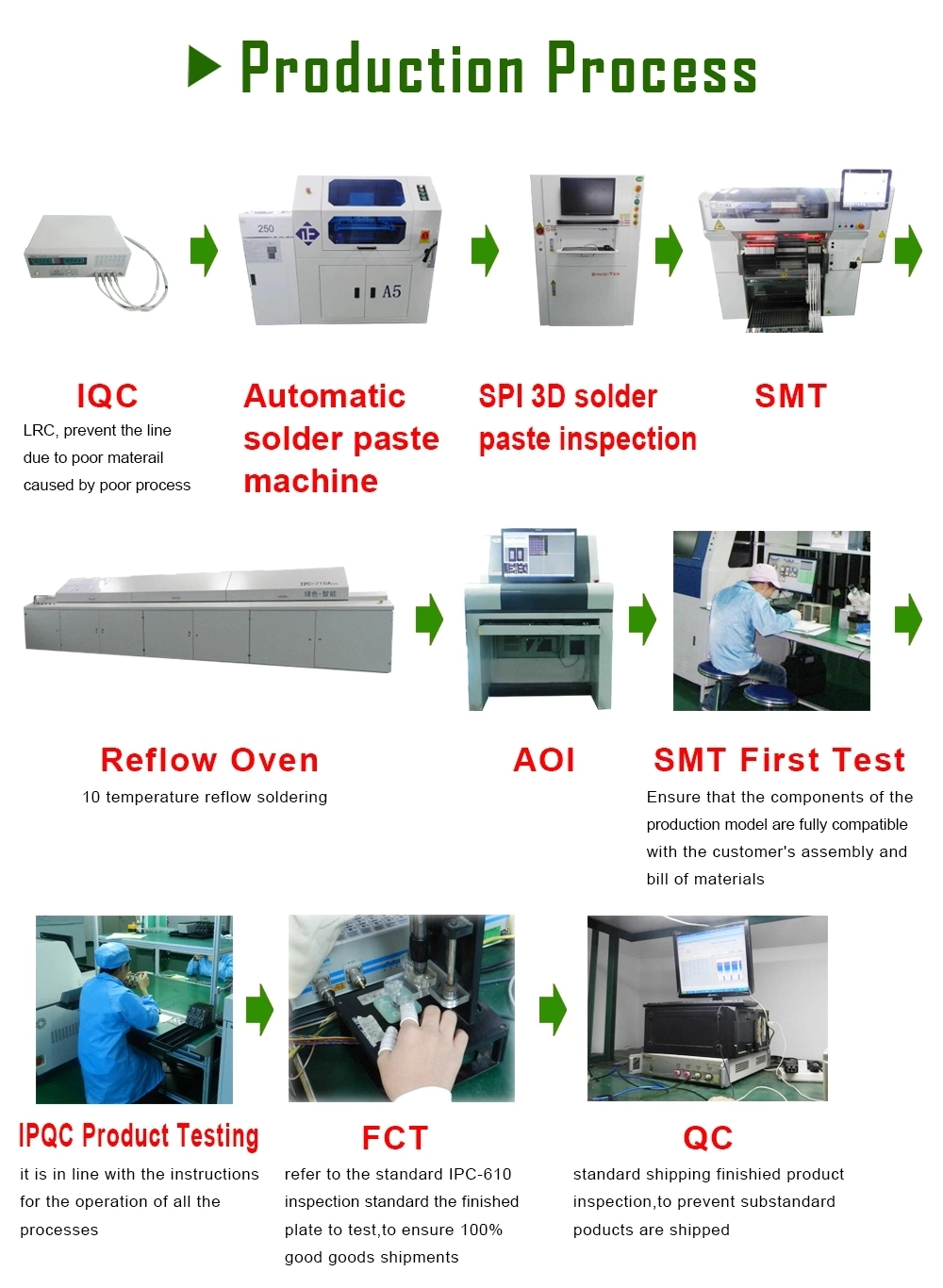 Switch&Charge Power PCB Board ELCB&RCBO&amp; RCCB USB&WiFi PCB&PCBA Design PCB Manufacture OLED Display PCBA