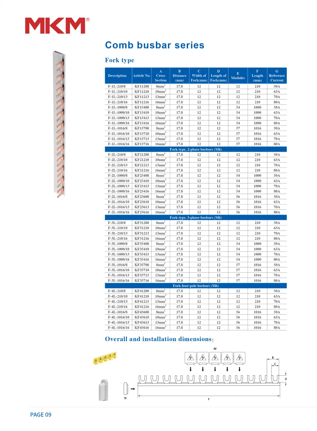 MP1 Series MCB Pan Assembly