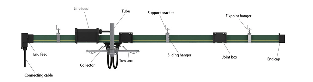 Favorable Price High Quality Flexible Electric Conductor Busbar Line / Multistage Stage Busbar for Crane