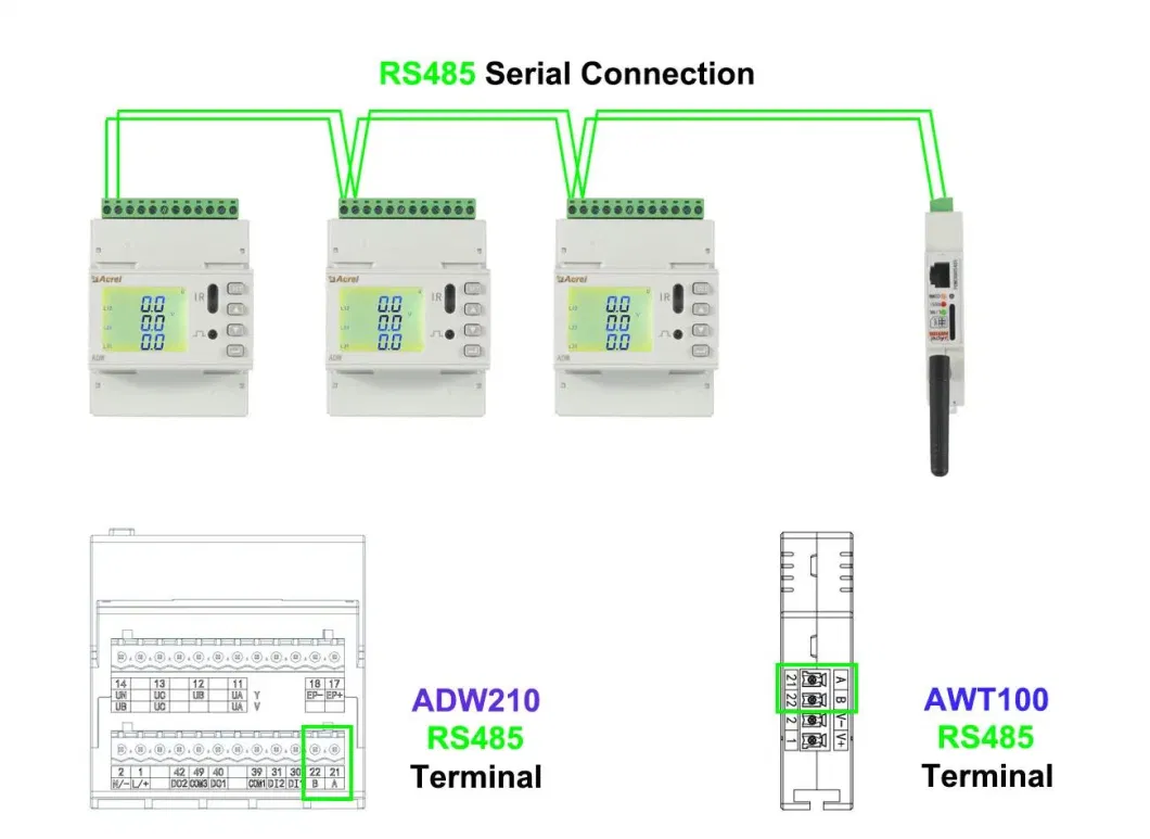 Acrel Adw210 Multi-Channel Energy Meter 3-Phase Standard Cts for dB Room