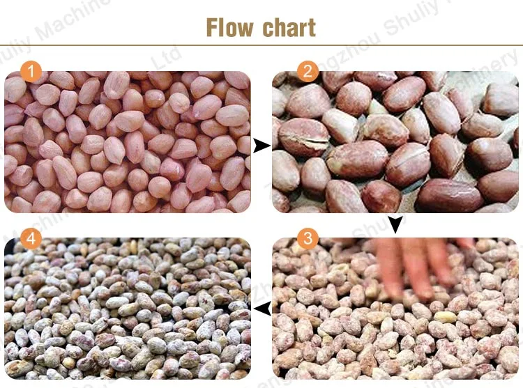 Fishskin Peanut Coated Making Production Line