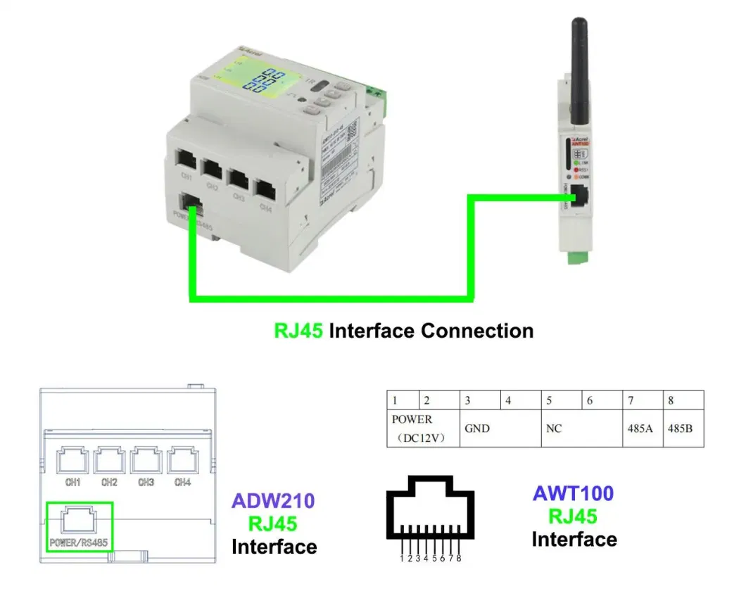 Acrel Adw210 Multi-Channel Energy Meter 3-Phase Standard Cts for dB Room