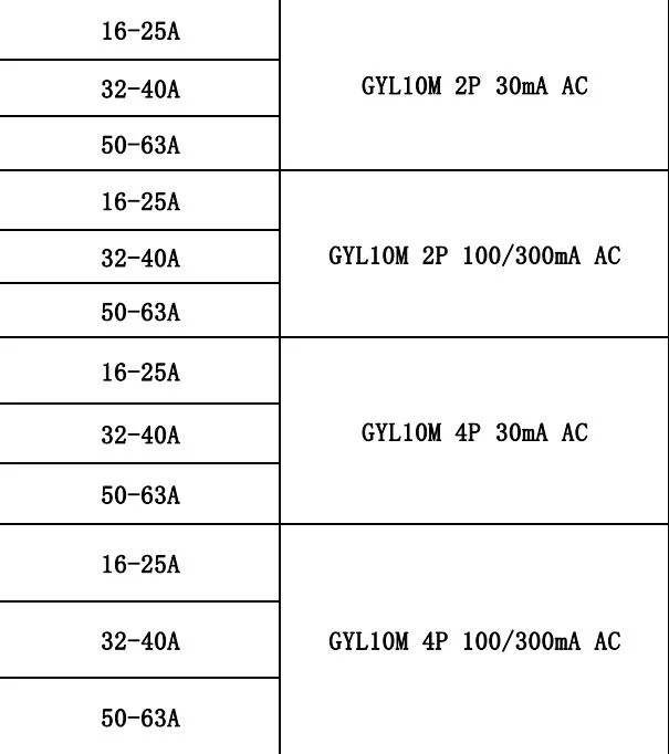 Geya Wholesale Gyl10 3 Phase + N Earth Leakage Residual Current Circuit Breaker Good Price ELCB 10mA 30mA 100mA 300mA 500mA