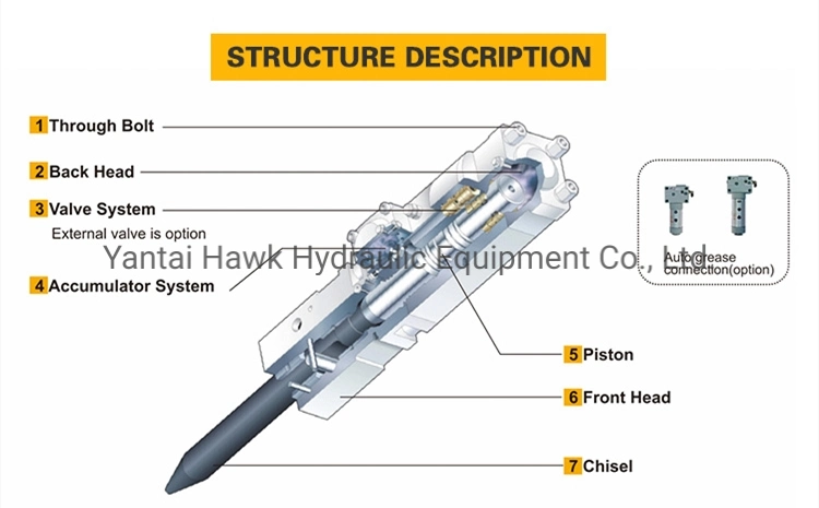 20ton 140mm Chisel Box Type Hydraulic Rock Breaker for Excavator