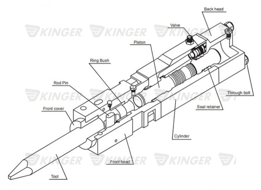 Kinger Hydraulic Rock Demolition Hammer Stone Breaking Excavator Loader Impact Safety Jack Breaker