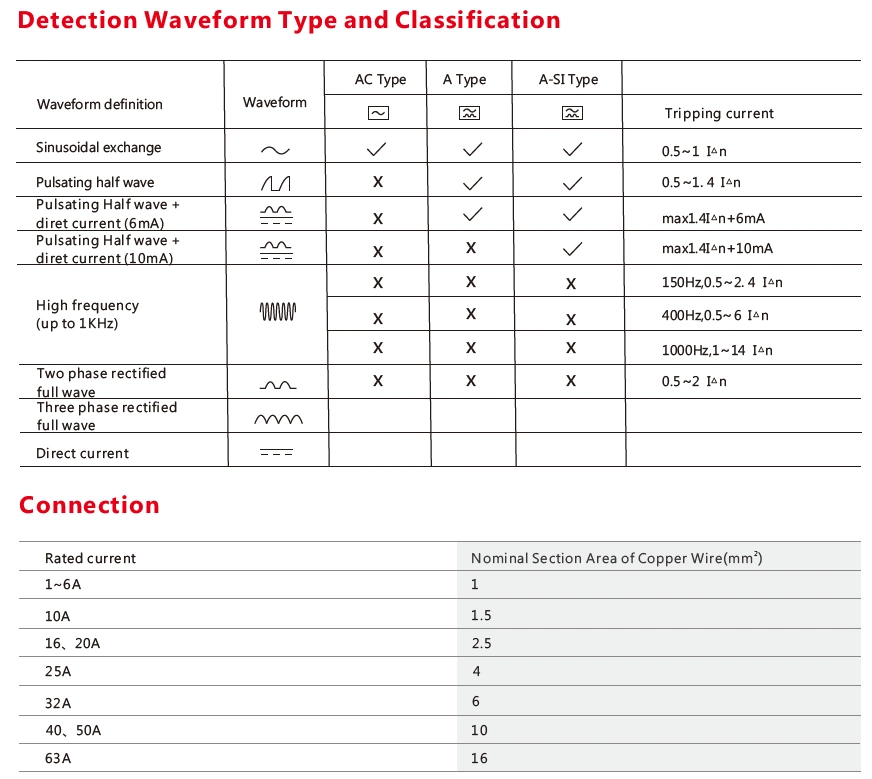 Geya Gyl8 High Quality 3p+N ELCB RCCB RCBO RCD 63AMP Circuit Breaker Electronic &amp; Magnetic IEC61009 RCCB