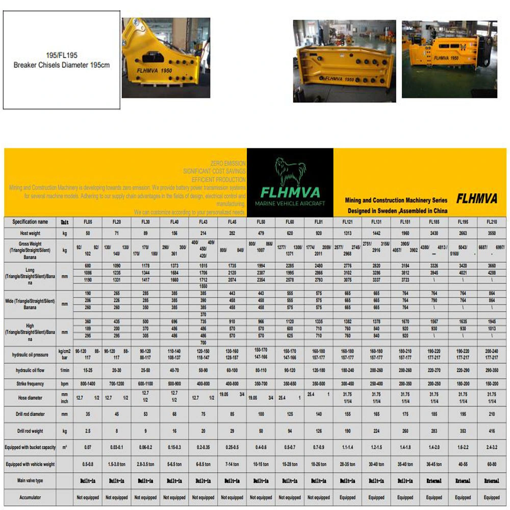 Flhmva FL121 Sb121 for Excavator Construction Machinery Hydraulic Breaker