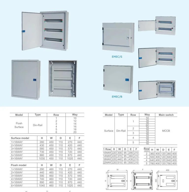 Plug in Triple Phase Distribution Box