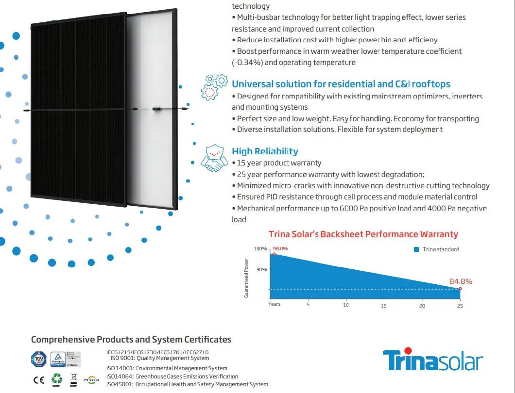 All Black Trina 410W Mono Solar System PV Power Panels