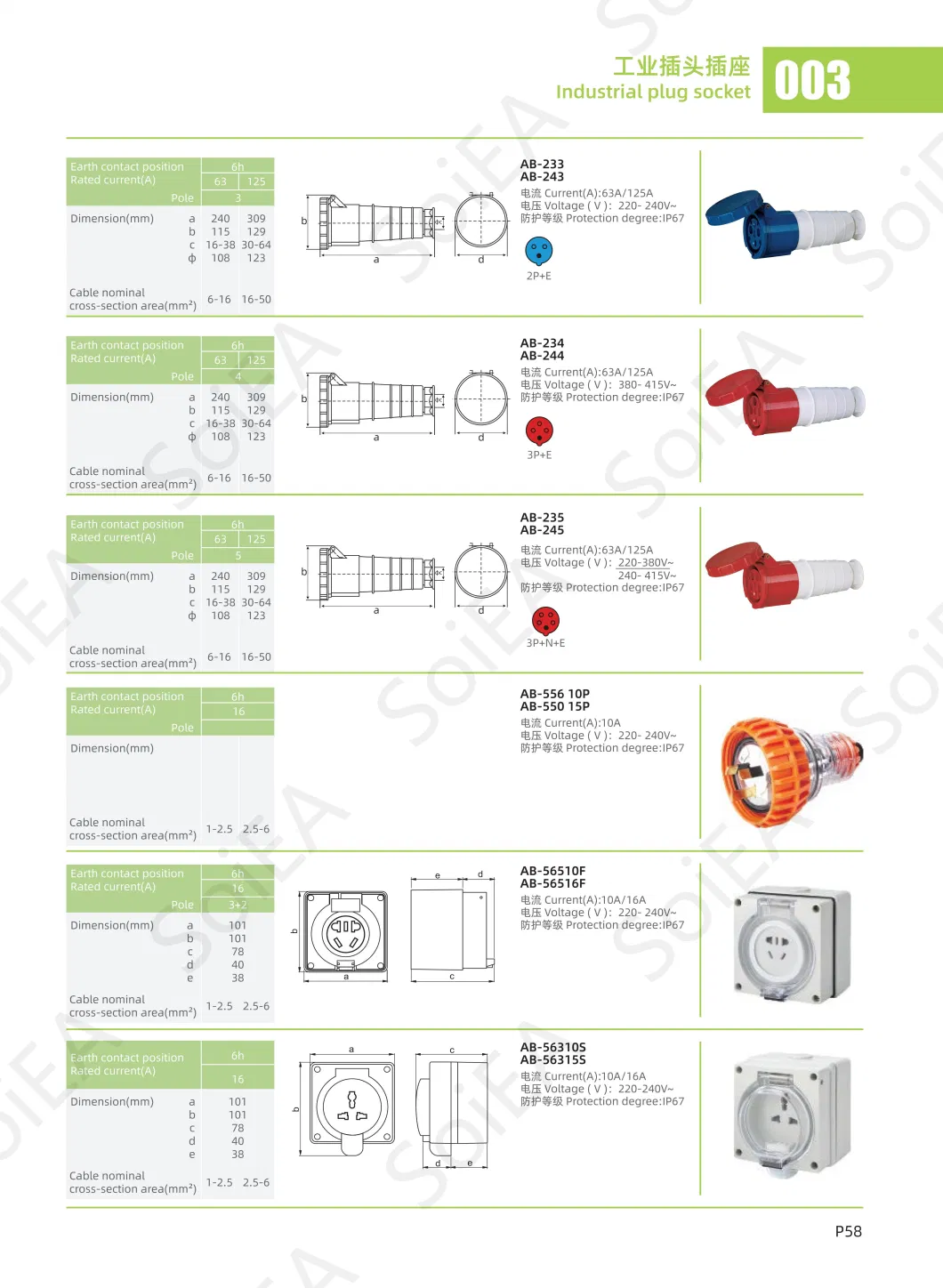 Manufacturer 3p 4 Pin 5p 32AMP 500V Male Electrical Connector Waterproof Australia Industrial Plug 56p332 56p432 56p532