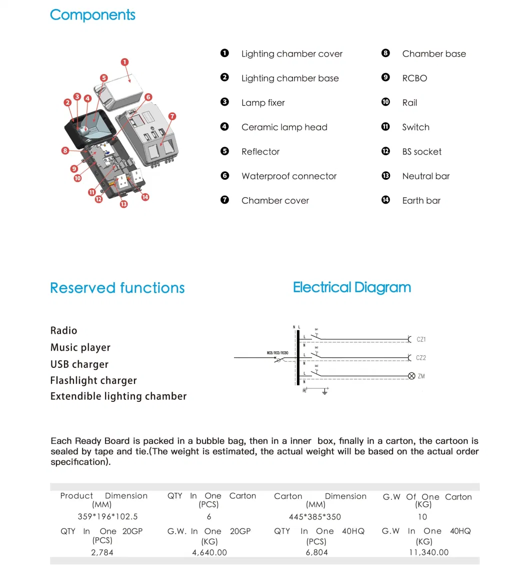 Efficient Ready Board for Variety Purpose