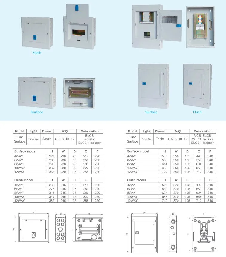 Single Phase Plug in Metal Distribution Box Distribution Board