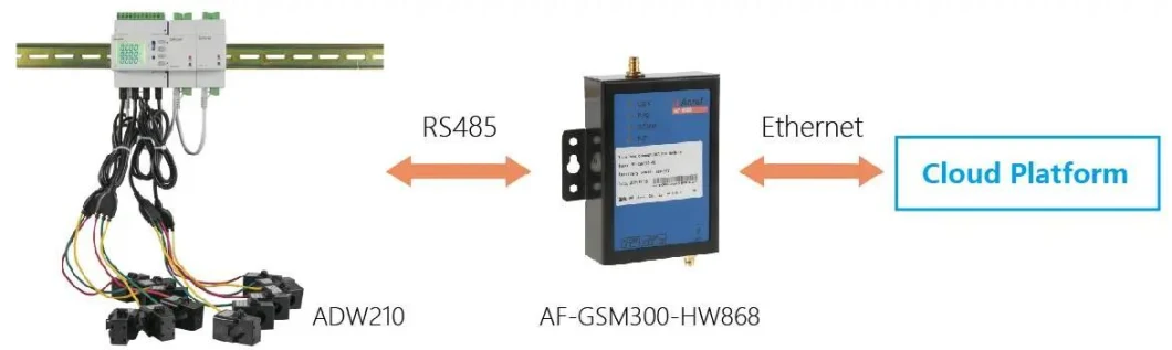 Acrel Adw210 Multi-Channel Energy Meter 3-Phase Standard Cts for dB Room