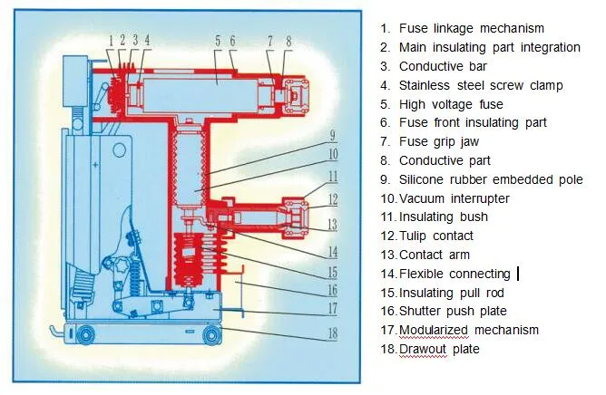 VLF(R) -12 Vacuum Type Load Breaker Switch with Fuse Combination