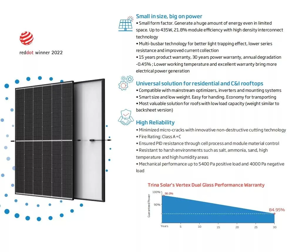 2023 New Arrival Trina 415W 420W 425W 430W 435W Dual Glass Solar Panel Longi Jinko PV Solar Module Half Cell Tsm-Deg9r. 28