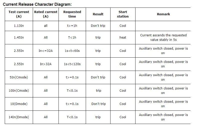 Professional Miniature Circuit Breaker Manufacturer AC DC Dz47-63 1p 1- 63 AMP Switch RCCB/RCBO/ELCB/MCB/MCCB Mini MCB