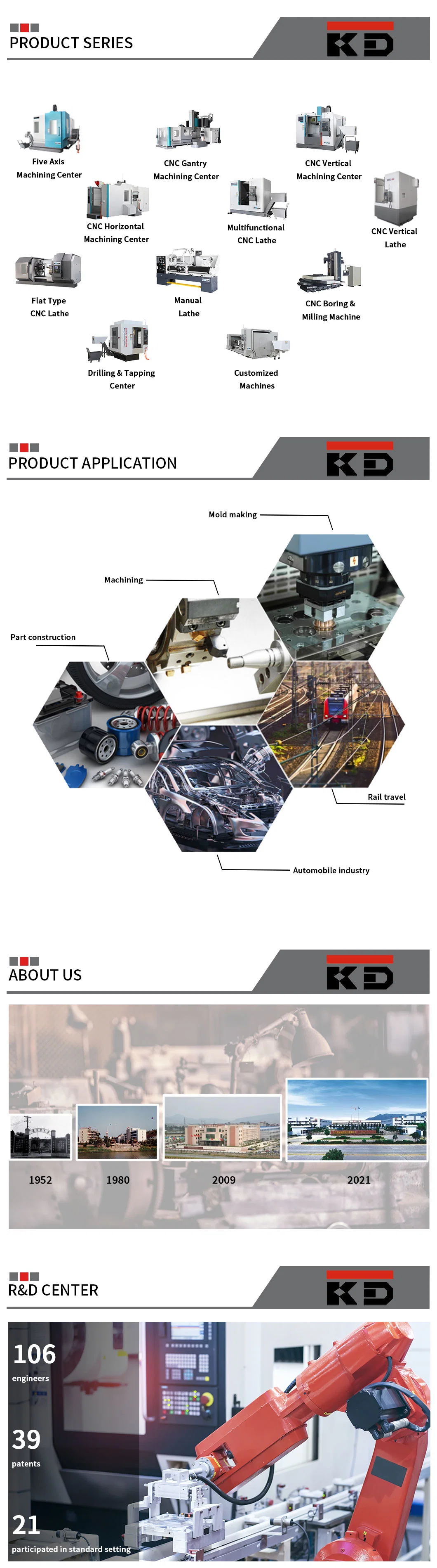 Kd 5-Axis Machining Center Kdu650V CNC Machine Tools with Bt40 Spindle Bore Taper and 300kg Max Table Load