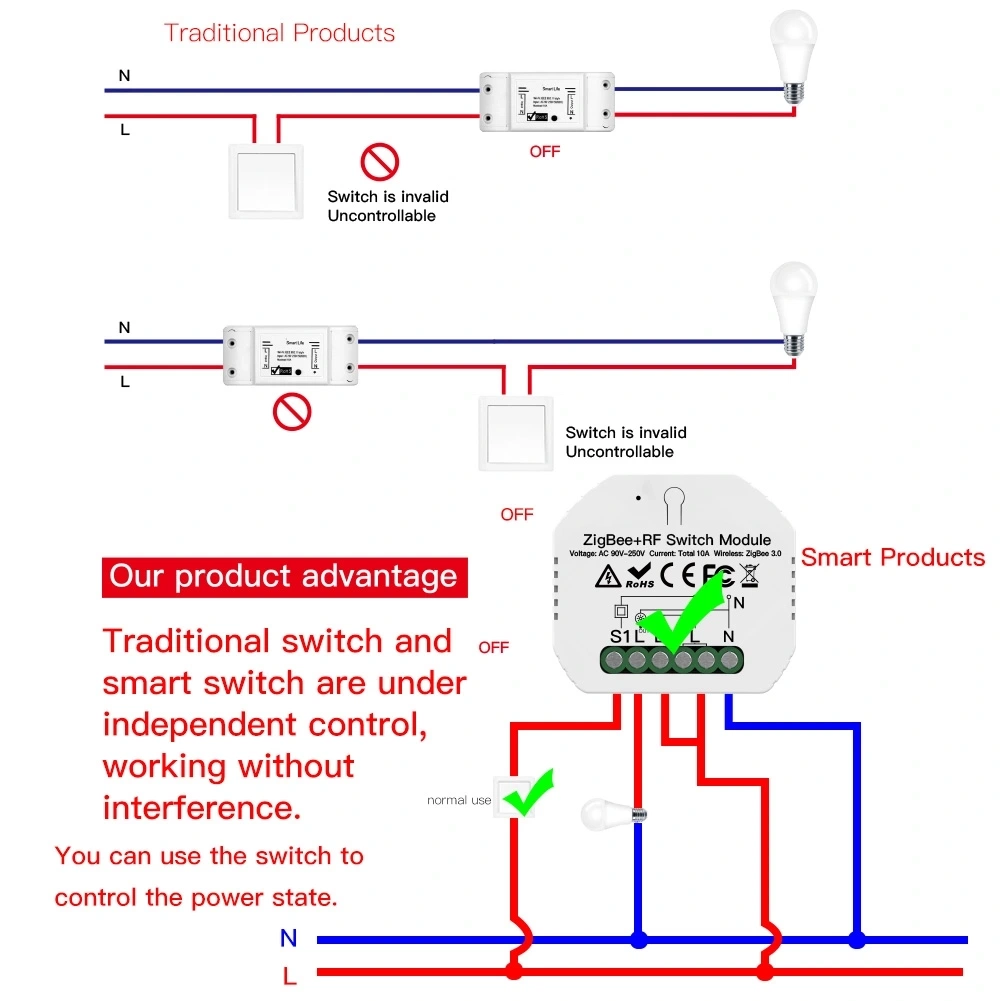 Zigbee Hidden Smart Switch 3gang Hidden Breaker with Tuya APP