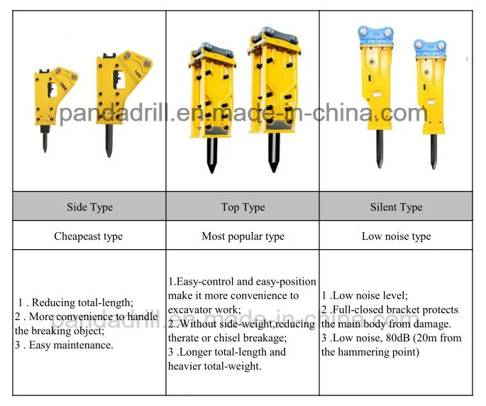 Mini Excavator Breaker Hammer Rock Hammer Breaker Hydraulic Breaker Suitable for 50 Ton Excavator Breaker Circuit Breaker