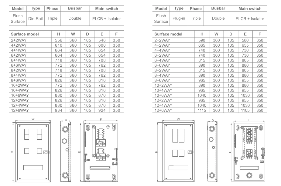 DIN-Rail Type ELCB+Isolater Metal Distribution Boards