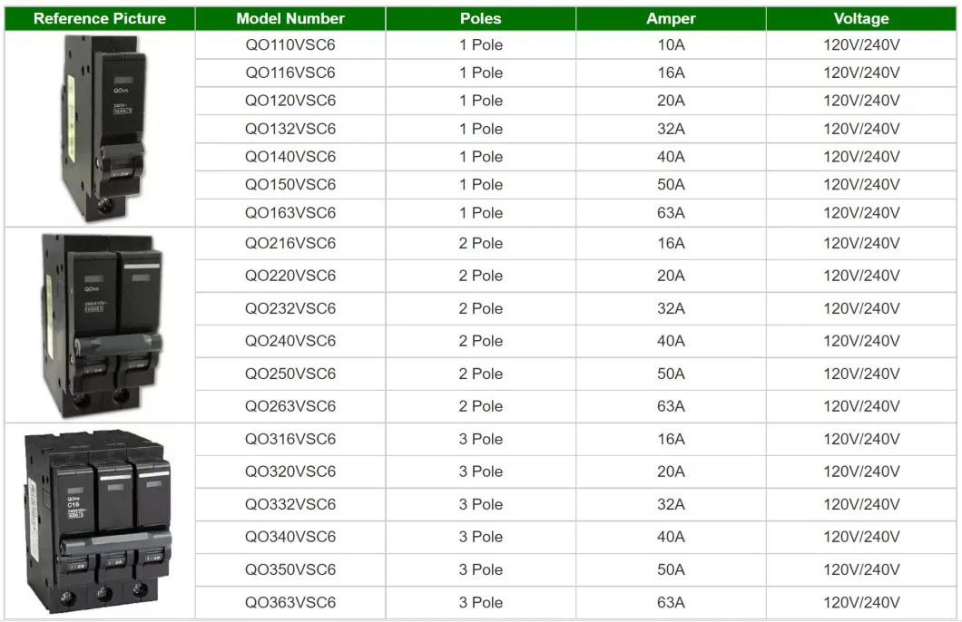 Qovs Breaker Centro De Carga Caja Termica 16 Esp Space 125A 120V 240V Qol-16f Qol-16s Loadcenter Qol 16f Electrical Panel Load Center