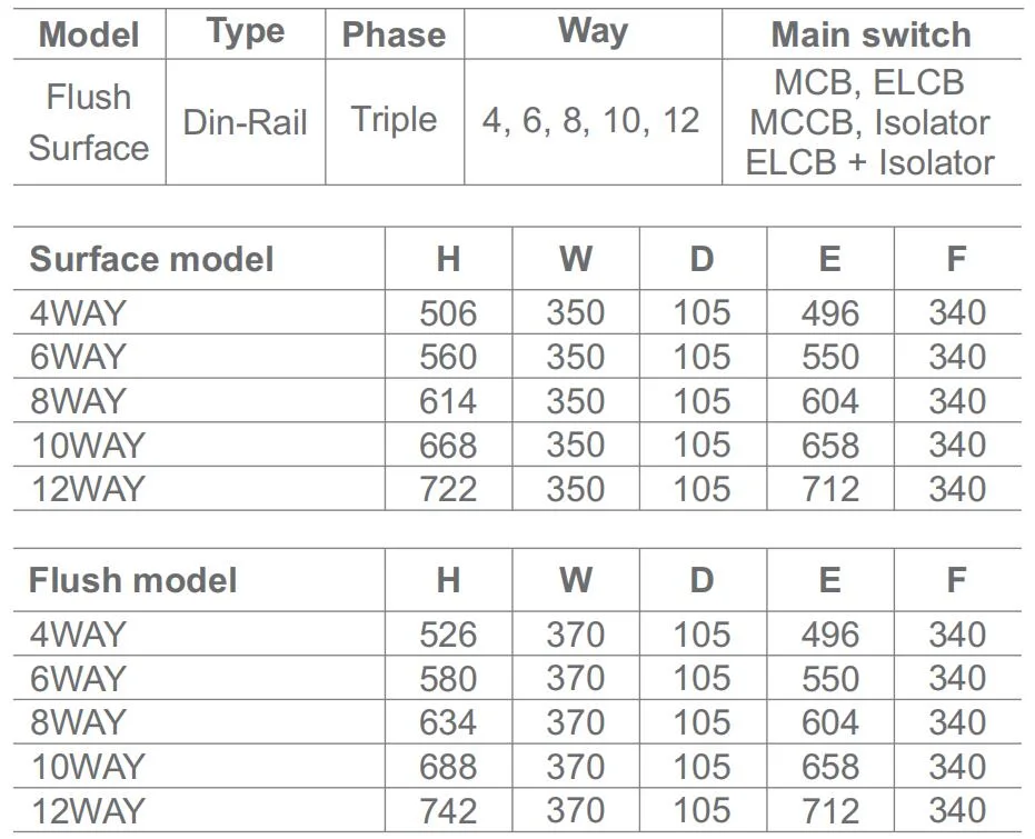 4 6 8 12 18 24 30 36 Ways Customized Tpn 3 Phase Plug-in Distribution Box