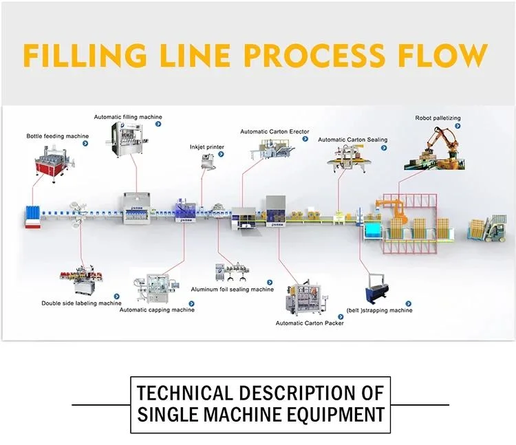 Edible Oil Sunflower Oil Filling and Packaging Equipment Production Line