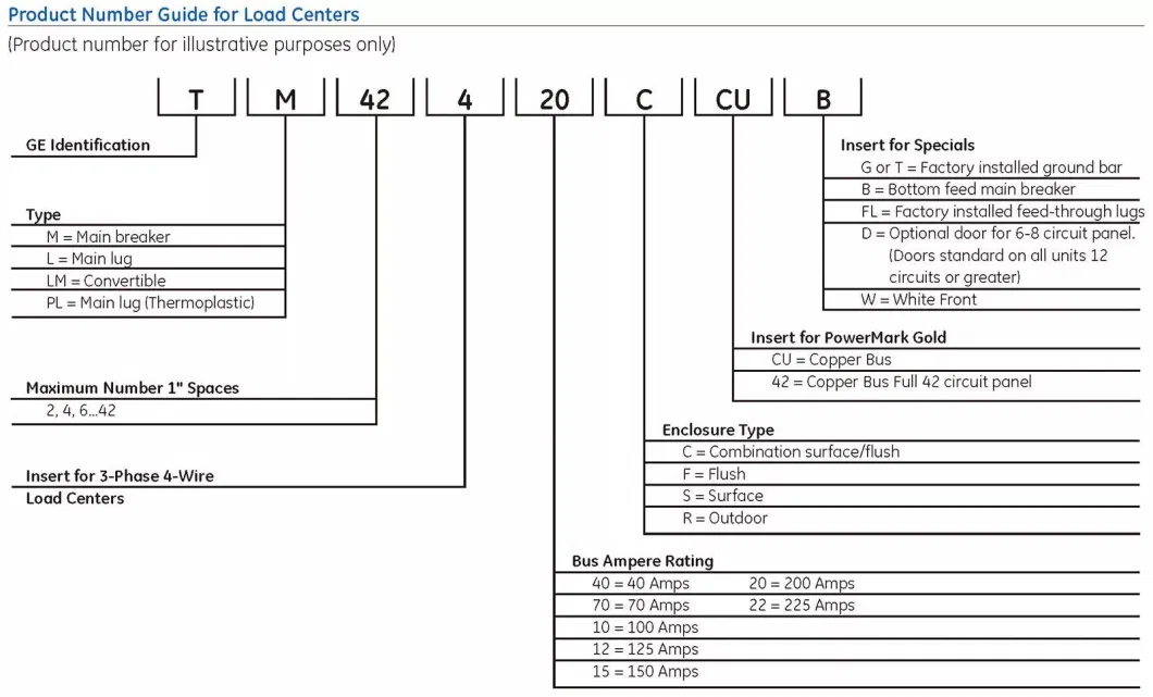 Tpl412c Tpl412CT Tpl412cp Tpl412r 125A 4 Spaces 8 Circuits Plastic Loadcenter Thql Thqp Circuit Breaker Panel Ge Type Main Lug Load Center