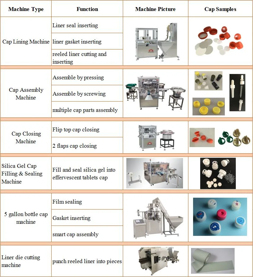 Automatic Plastic Bottle Cover Flip Top Disc Top/Multi-Part/Childproof/Edible Oil/ Medicine /Cosmetics Cap Lid Assembly Closing Machine