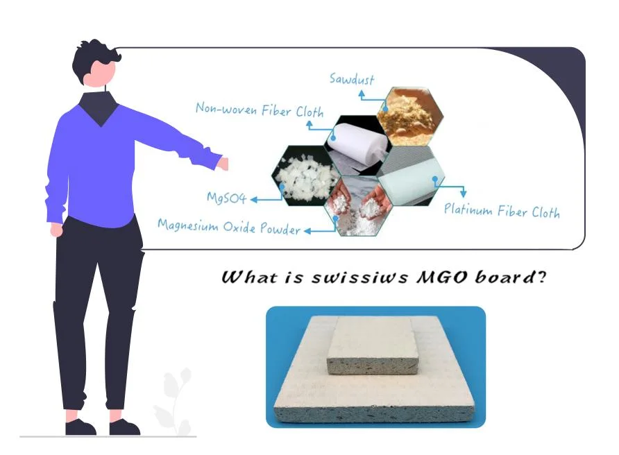 Hot Sale Factory Price Fireproof Sulfate Mgso4 Glass Magnesium Oxide MGO Board Panel for Wall