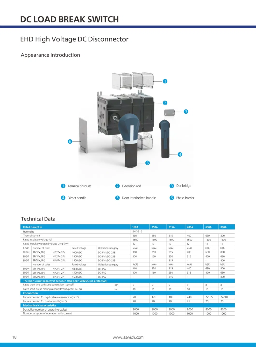 CE TUV Certificate 315 AMP Isolators 250A Manual Changeover Switch 3p Disconnect Switch