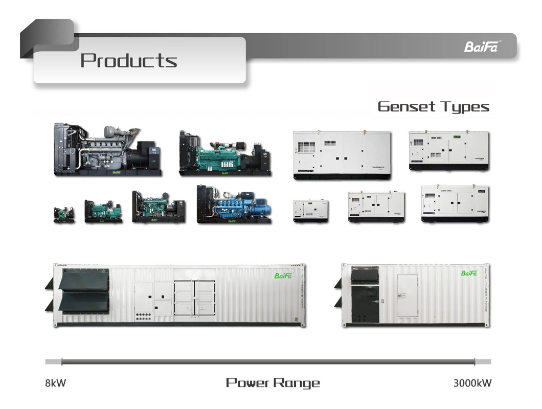 8-3000kw Electric Power Diesel Generator Powered by Cummins Volvo Perkins Mtu Doosan Mitsubishi-Sme Baudouin Engine with Stamford/Leroy Somer Alternator Factory