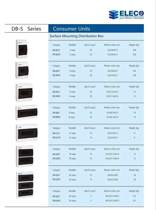 Hot Sale 2, 4, 6, 8, 12, 18, 24, 36 Ways Surface Mounting and Flush Electrical Wall Box Distribution Board