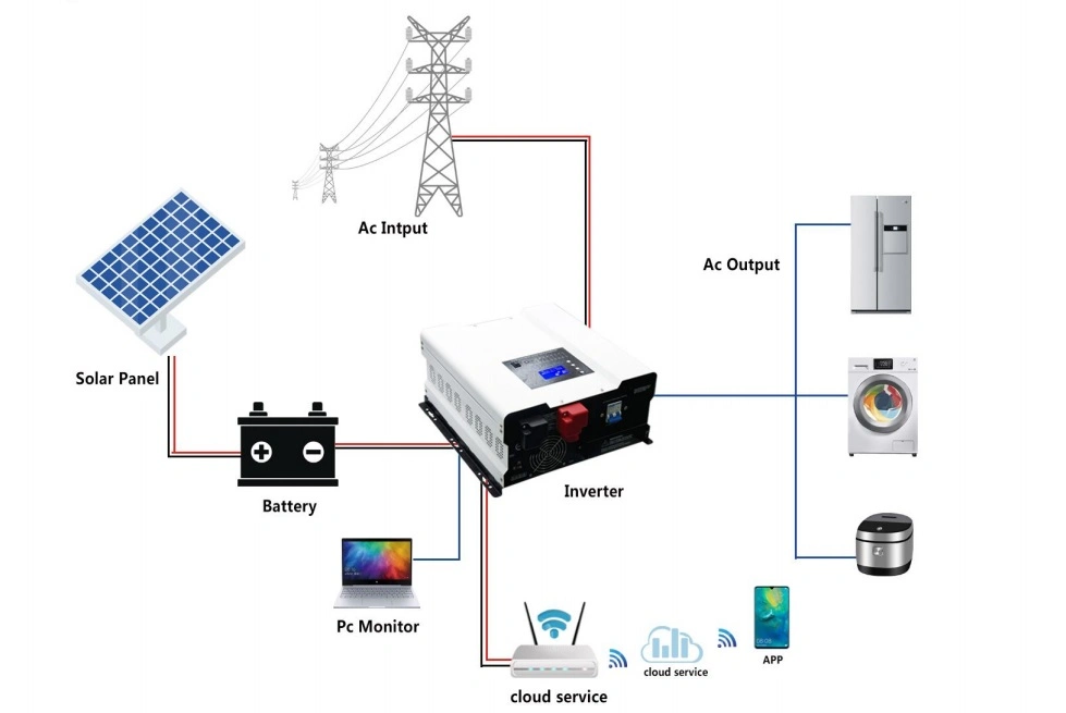 5.5kw Best Solar Inverter Manufacturer Solar Panel off Grid Without Battery MPPT Hybrid Solar Inverter for Home