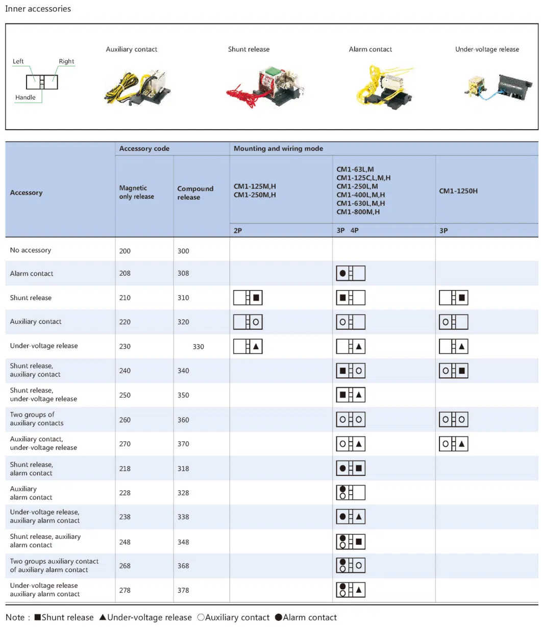 Factory Price 5-Year Warranty 4 Poles 4p 630 AMP Electrical Moulded Case Circuit Breaker MCCB