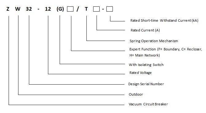 Three Phase High Voltage Vacuum Circuit Breaker From China Manufacturer