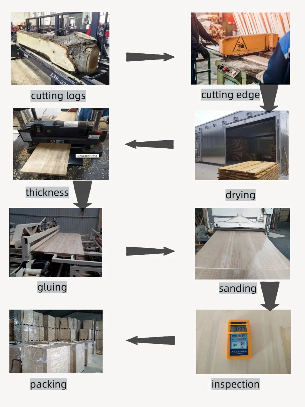 Wholesale Solid Wood Panel AA Grade White Poplar Board