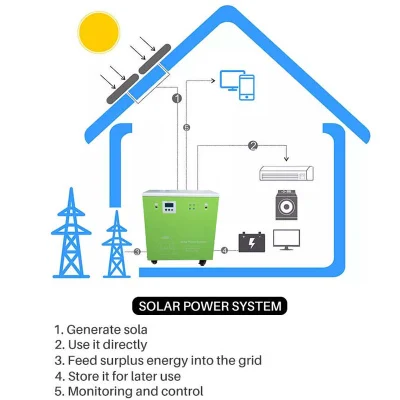  Solar Home Light System TV y Ventilador Paneles solares 1000W Precio