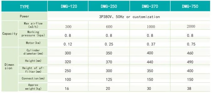 CNC Mist Collector Industrial Oil Mist Separator