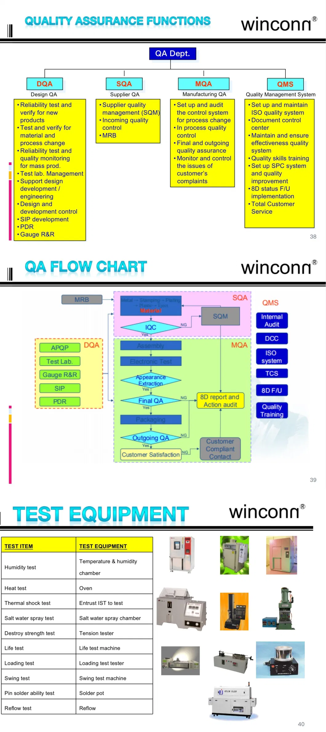 Winconn China SA7000-X0xx SATA 22p Receptacle DIP Connector