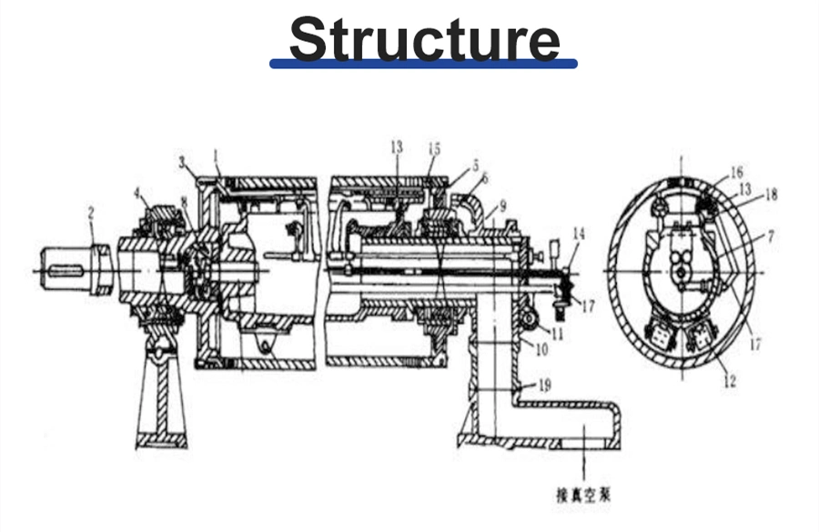 SS304 Double Chamber Vacuum Suction Box for Paper Machine