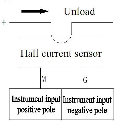 DC Residual Current Detection RCD Leakage CT Current Sensor for EV Charger PV IDC UPS