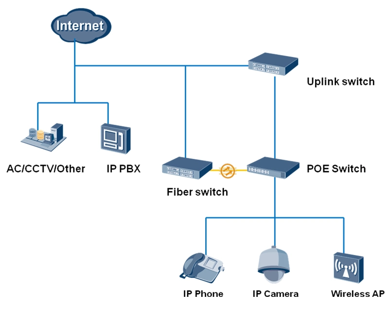 Plastic Full 8port RJ45 UTP Ethernet Network Mini Switch for CCTV Aps