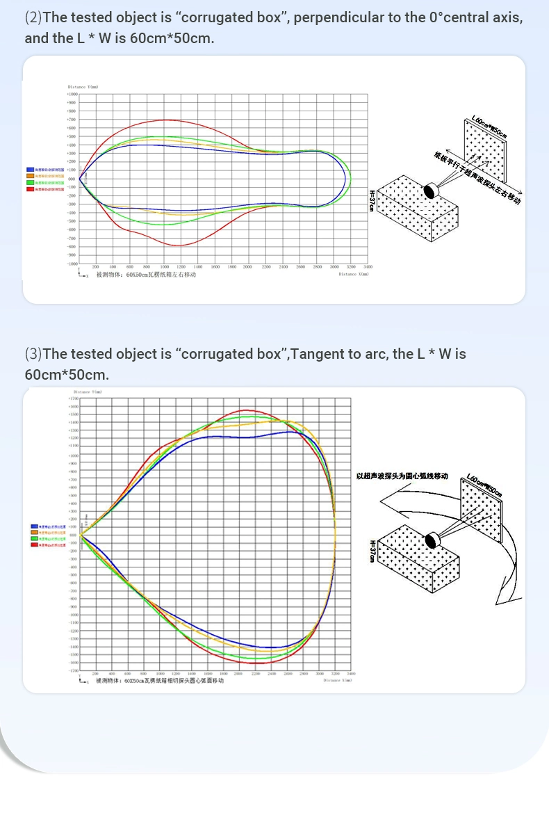 Dyp-A22 Float Switch Ultrasonic Sensor with Selectable Output Methods Level Sensor