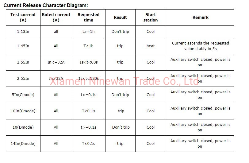 China Electric Supply Single Pole 6A-63A MCB