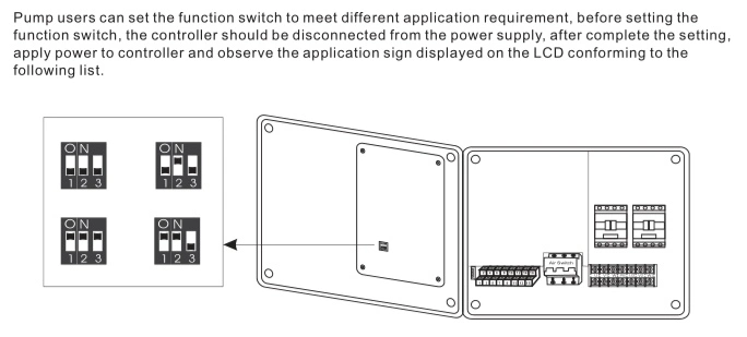 OEM Intelligent Pump Control Panel Box for 1-15HP